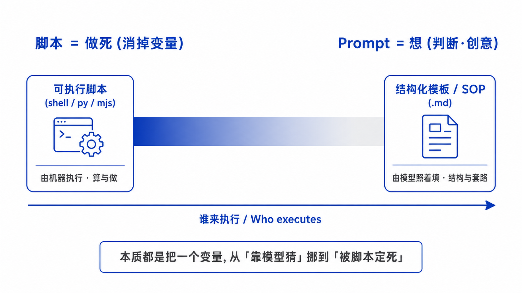 prompt-plus-script
